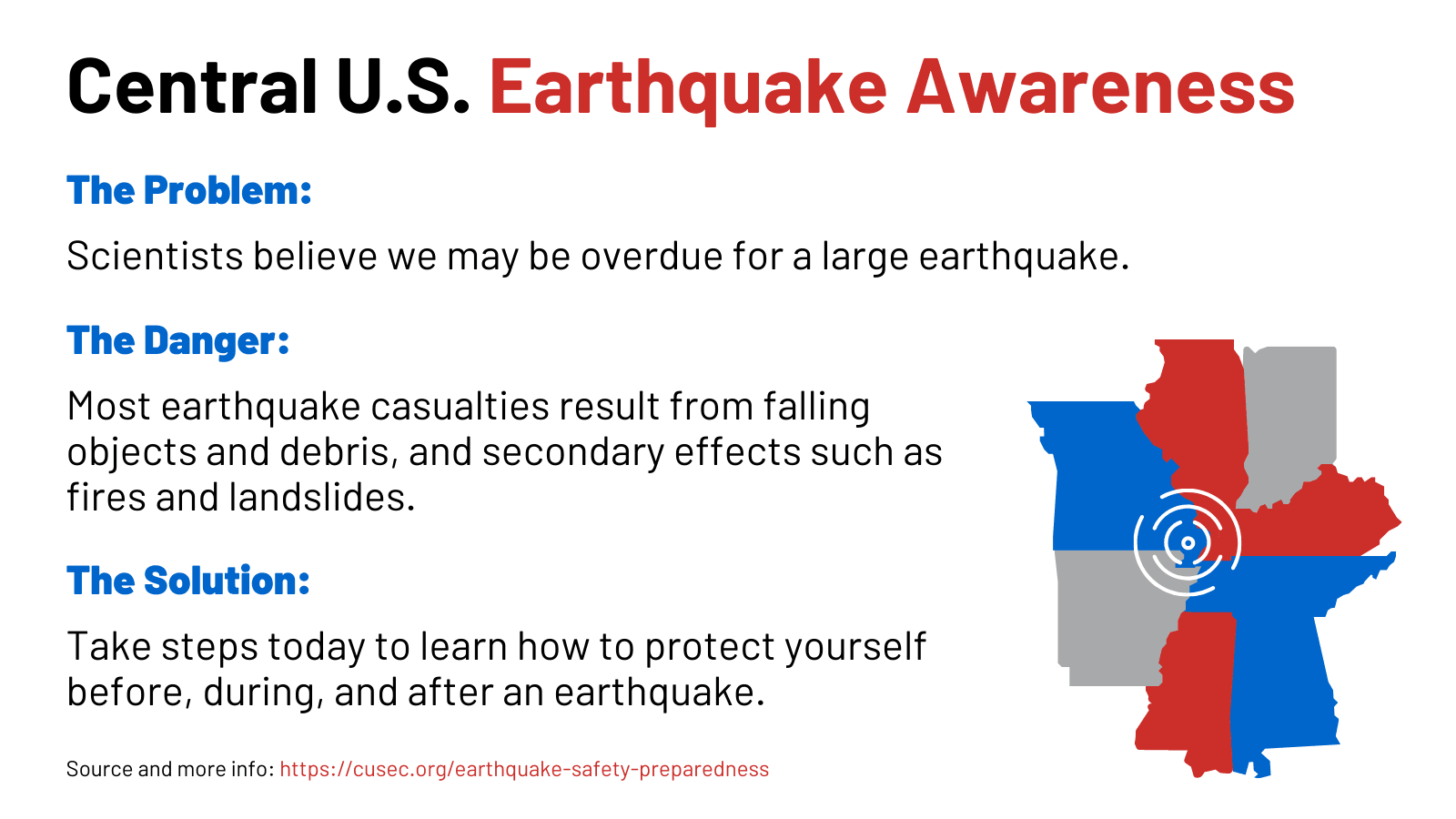 The earthquake problem, danger, and solution in the Central U.S.